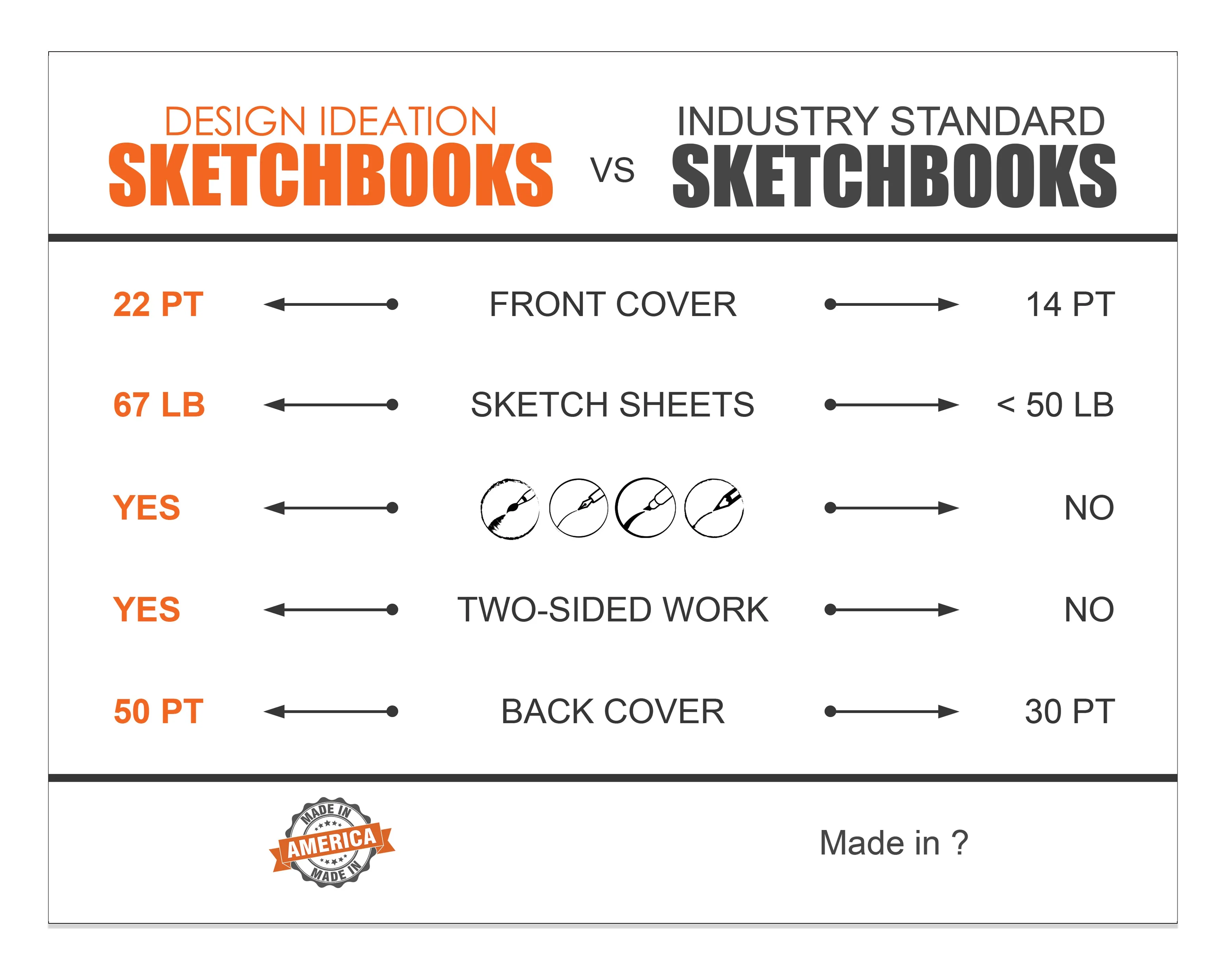 Design Ideation SKETCH. FLIP COVER Pad. Removable Sheet. Multi-Media. (11" x 8.5") FCP-2550-TS